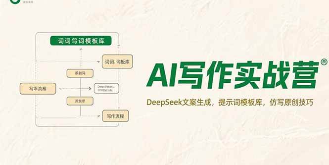 （15376期）AI写作实战营，DeepSeek文案生成，提示词模板库，仿写原创技巧-无界集思营